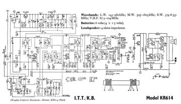 KB_ITT-KR614_Super Four_Super 4-1971.Radio preview